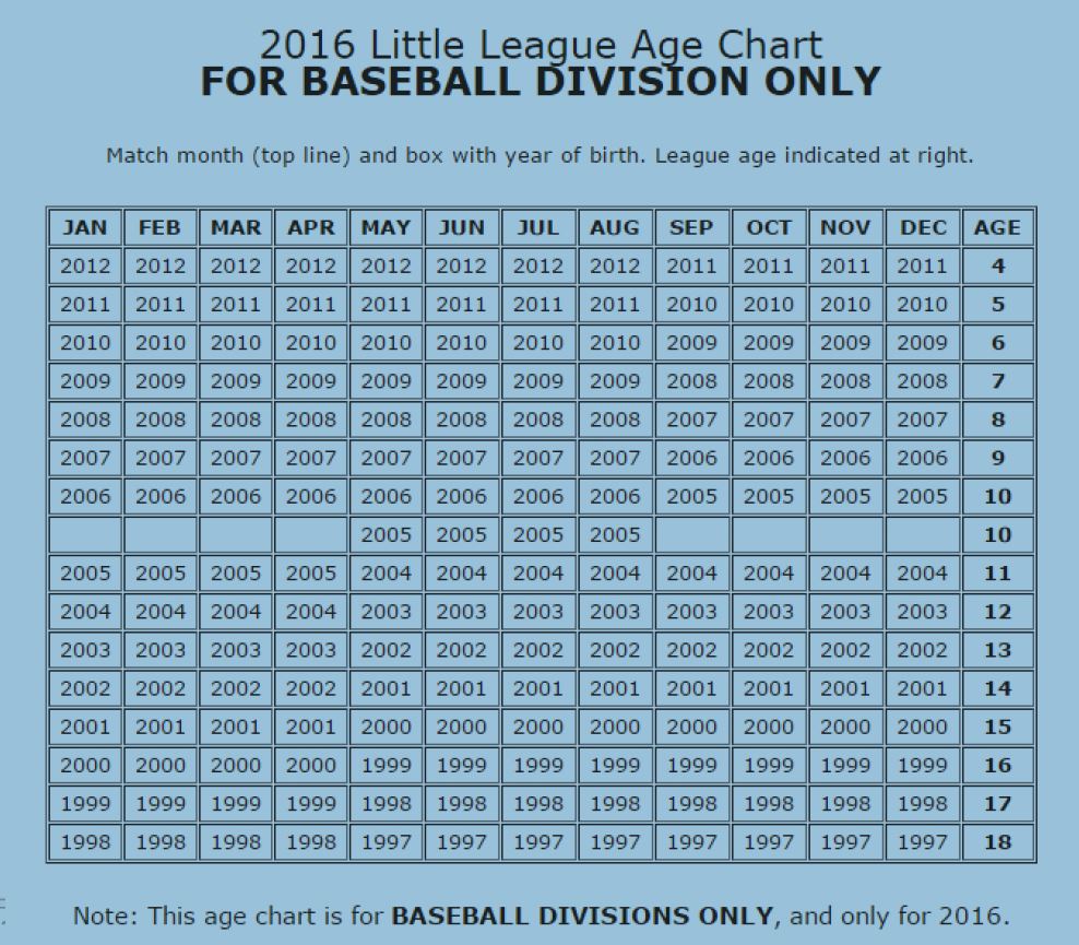 Little League Baseball Age Chart 2016